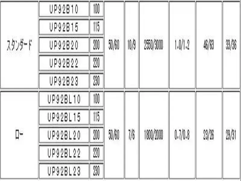 UP92B20-T Fan