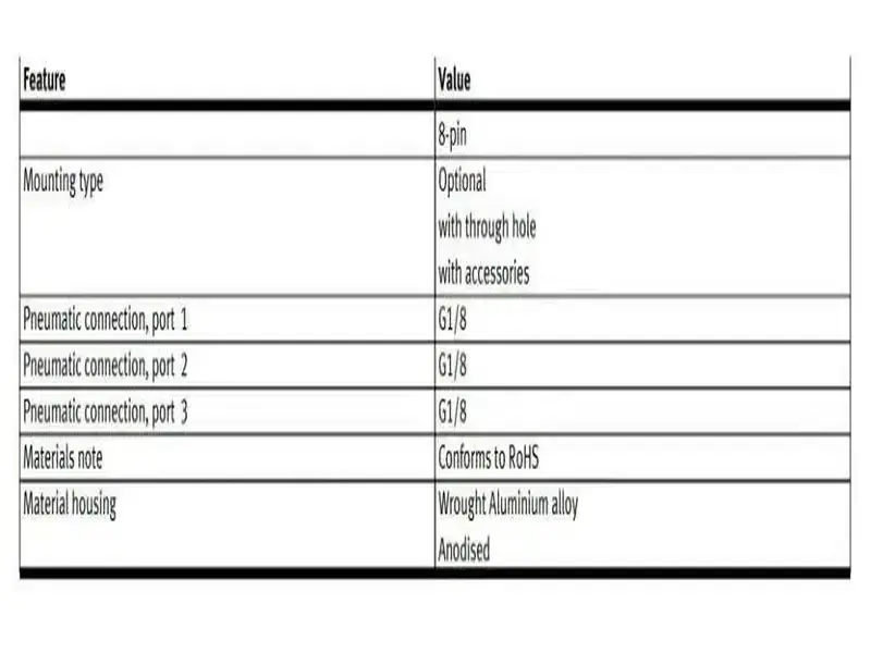 Festo VPPM-6L-L-1-G18-0L10H-V1N Proportional valve
